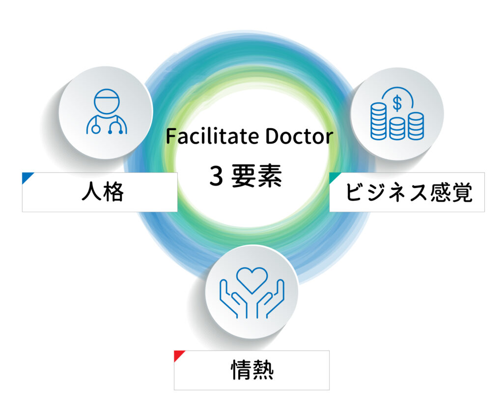 Facilitate Doctorの三要素